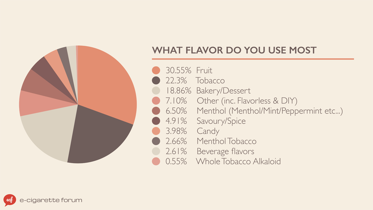 vaping-data-flavors
